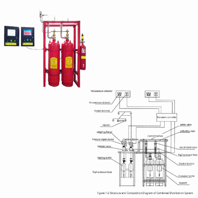 FM200 Hệ thống chữa cháy điện từ xa thuận tiện linh hoạt cao